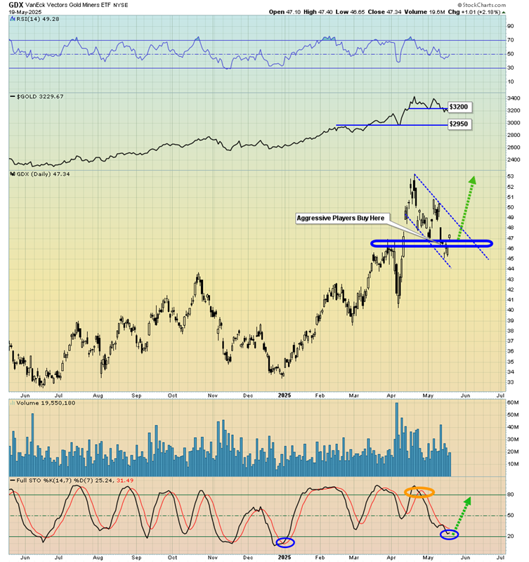 Stagflation Is the Fuse—Gold Miners Are the Rocket