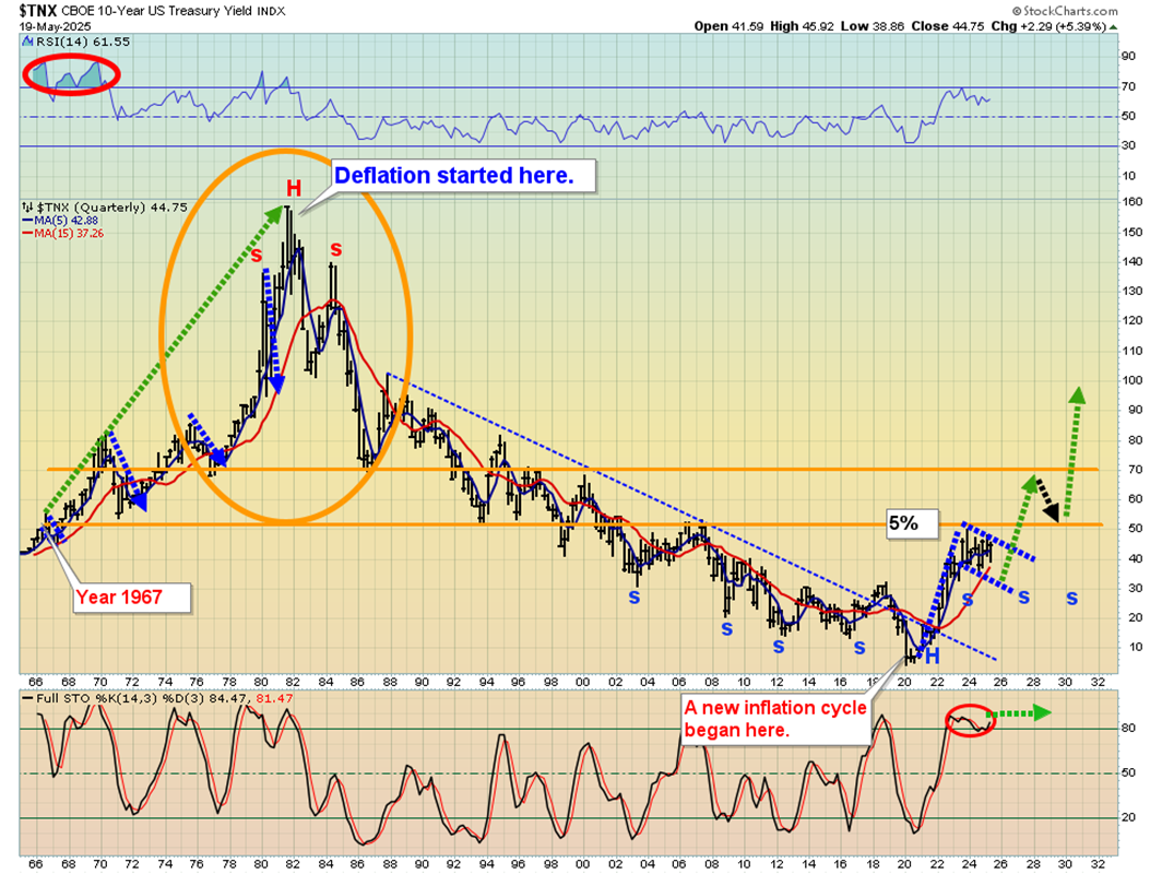 Stagflation Is the Fuse—Gold Miners Are the Rocket