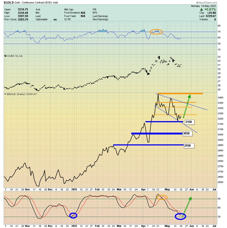 Stagflation Is the Fuse—Gold Miners Are the Rocket
