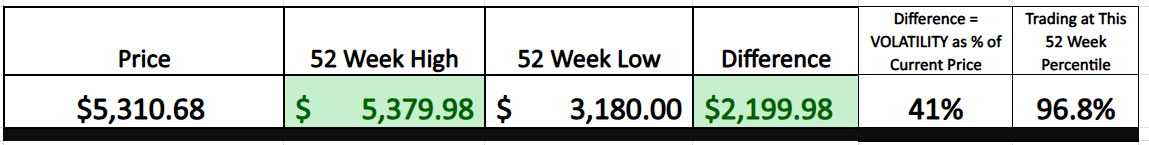 VantagePoint A.I. Stock of the Week Booking Holdings ($BKNG)
