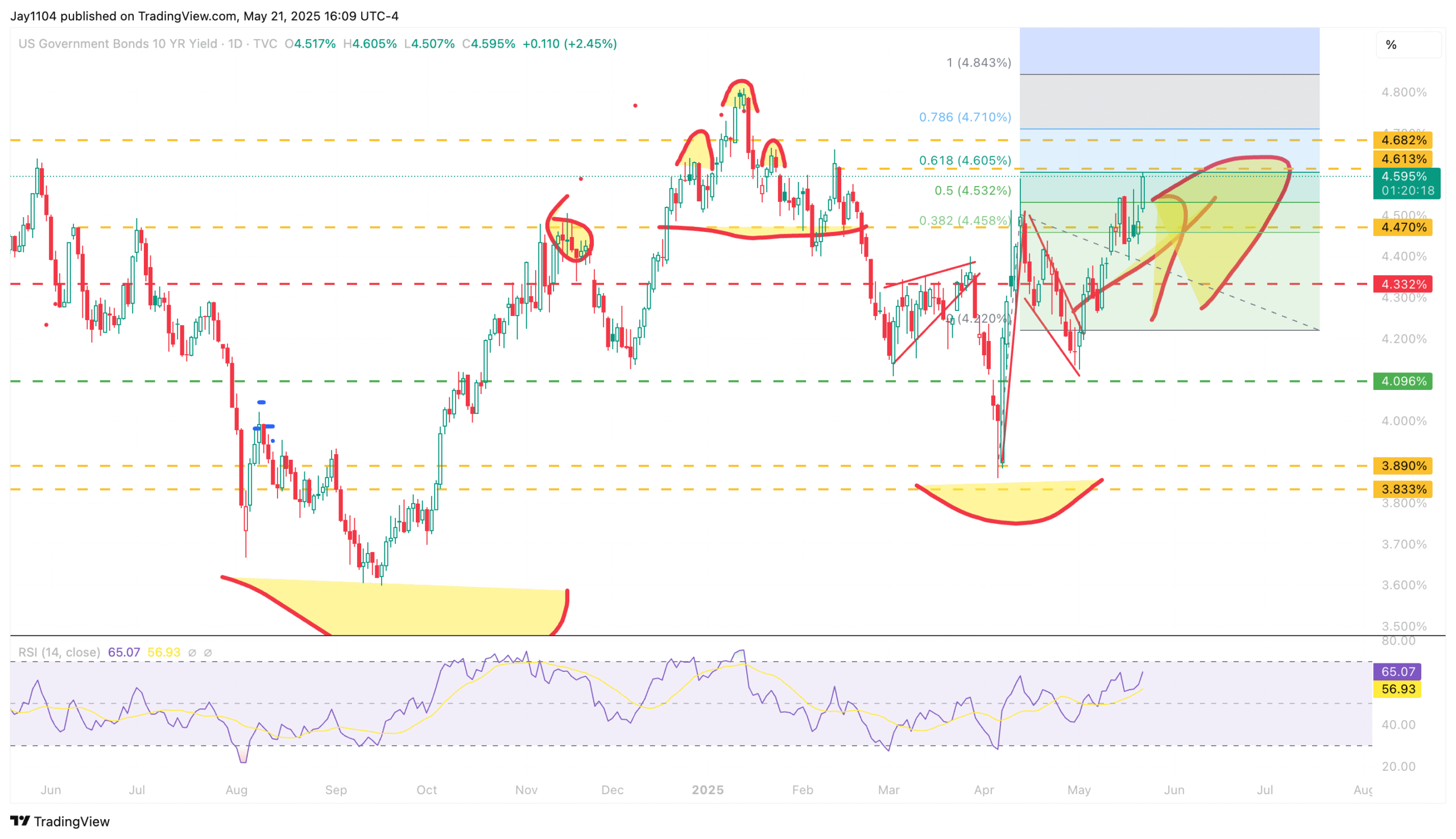 S&P 500: Are Surging Long-Term Yields Signaling Trouble Ahead?  