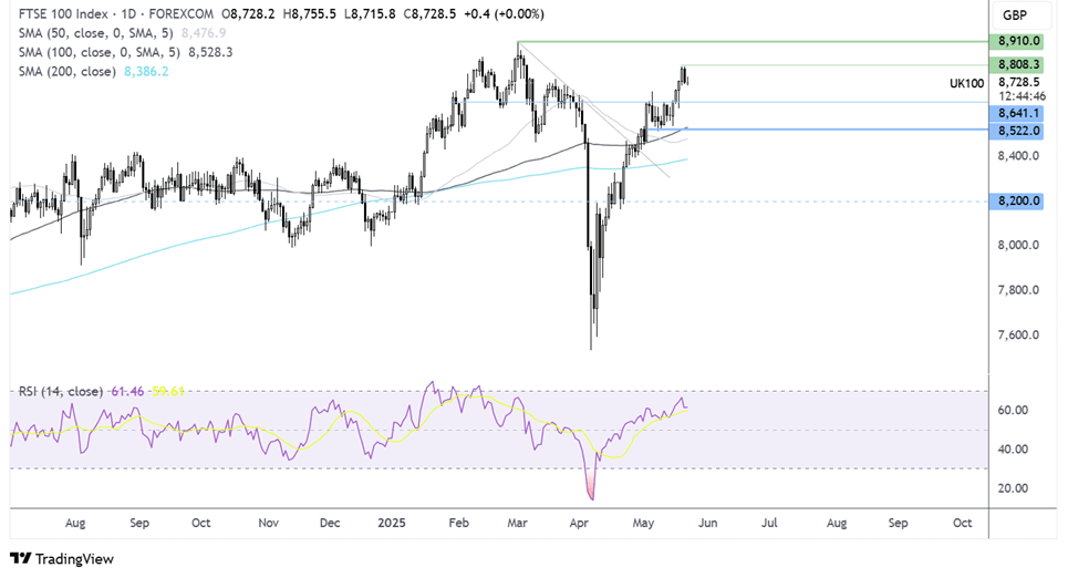USD/JPY Likely to Stay Elevated as Japan’s Intervention Window Narrows