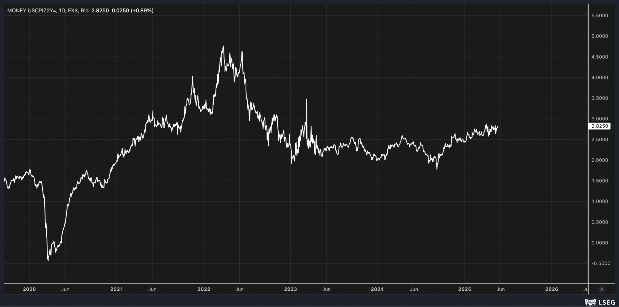 S&P 500: Are Surging Long-Term Yields Signaling Trouble Ahead?  