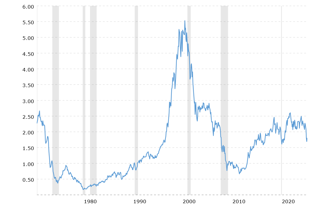 A Tale of Two Markets: Moody’s Downgrade and Traders Wake Up Call