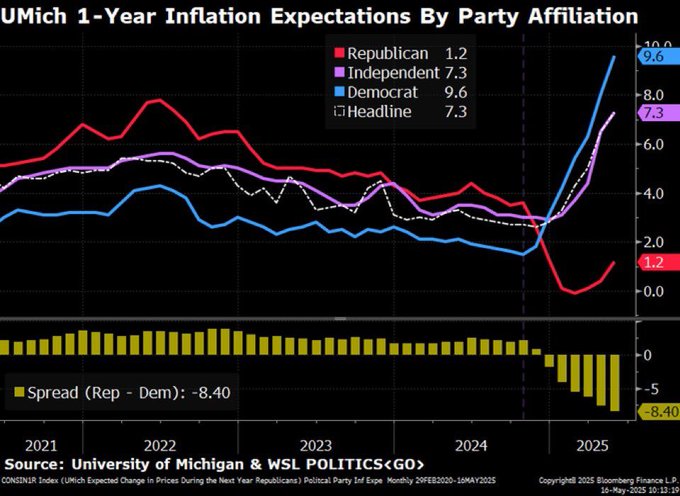 Bond Yields Are Surging: Narratives Vs. Fundamentals