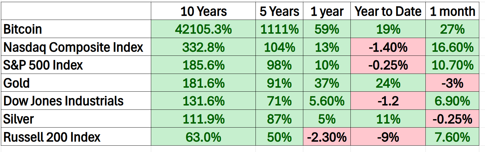 A Tale of Two Markets: Moody’s Downgrade and Traders Wake Up Call