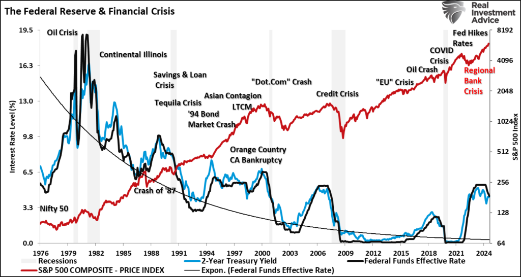Bond Yields Are Surging: Narratives Vs. Fundamentals