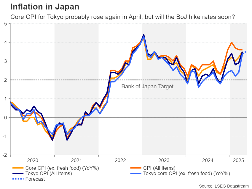 Tokyo Core CPI Week Ahead — Fed Minutes, PCE Inflation and RBNZ Eyed as Trade War Cools Off