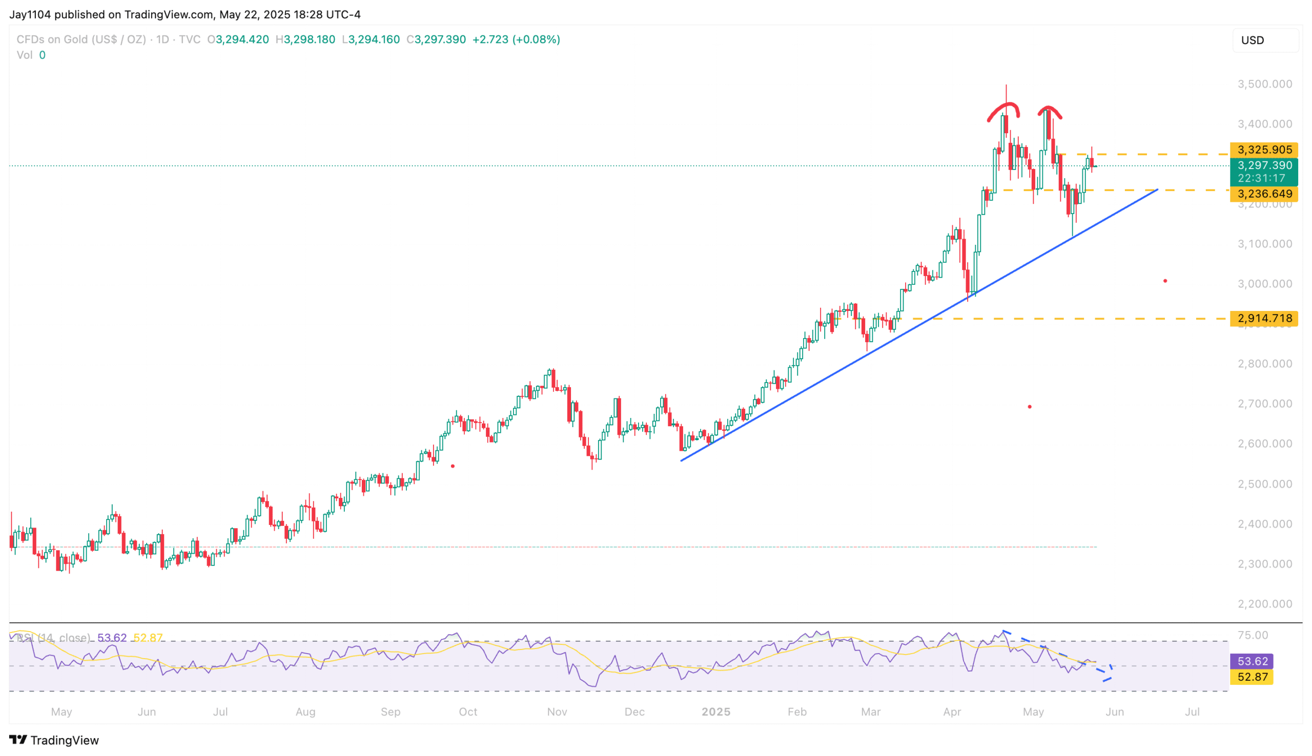S&P 500: More Weakness Likely After Yesterday’s Late Reversal