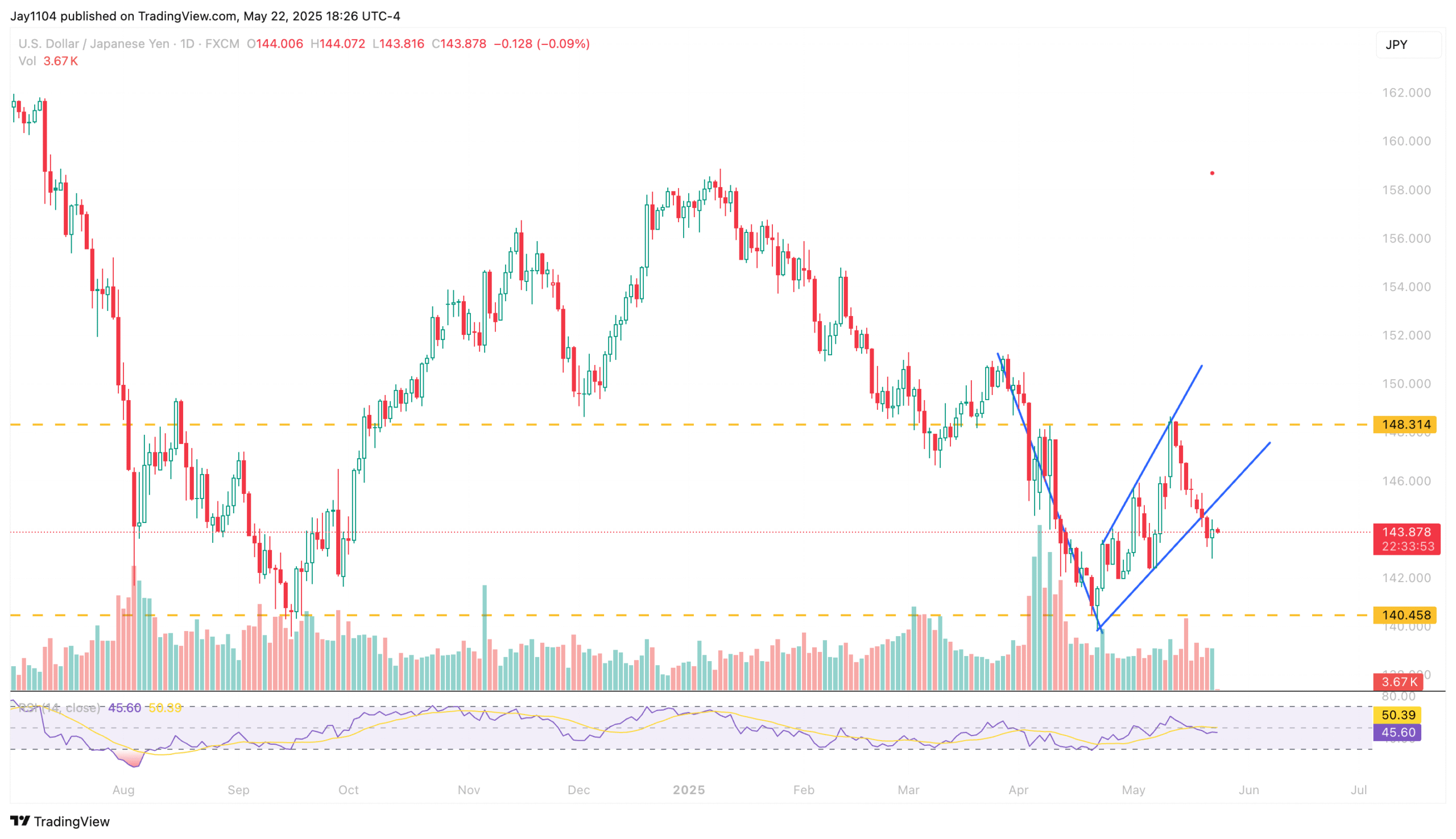 S&P 500: More Weakness Likely After Yesterday’s Late Reversal