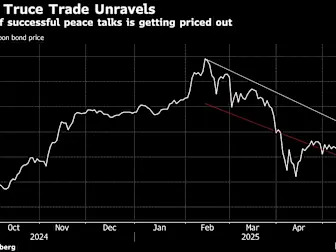 Elusive Peace Hits Ukraine’s Bonds While Neighbor Markets Surge