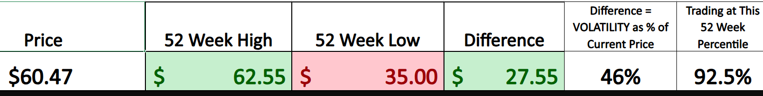 VantagePoint A.I. Stock of the Week Cameco ($CCJ)