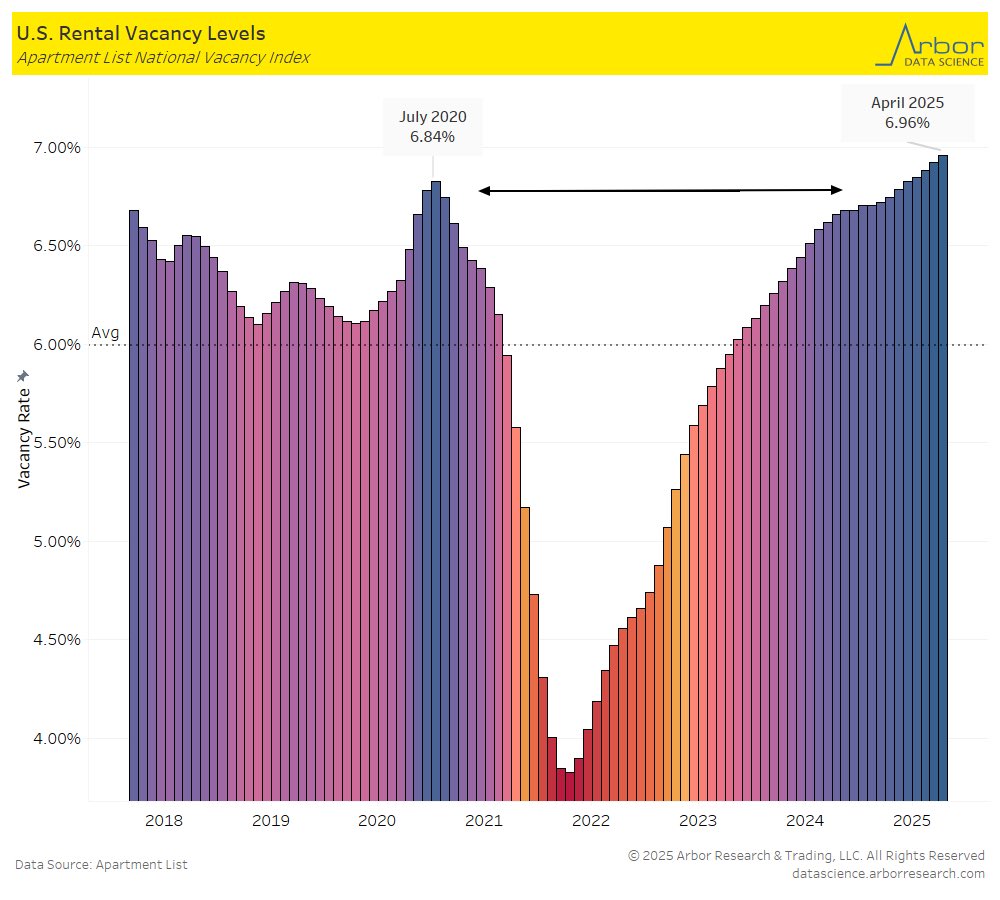 Consumers Are Not as Gloomy as Recession Calls Imply