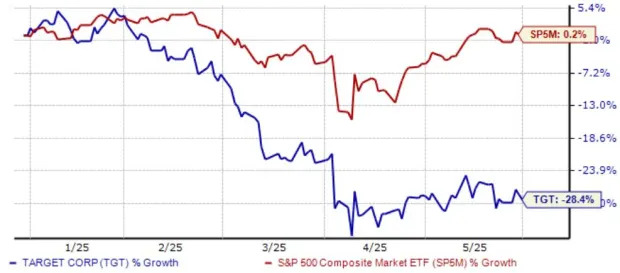 Are These Beaten-Down Stocks a Buy?