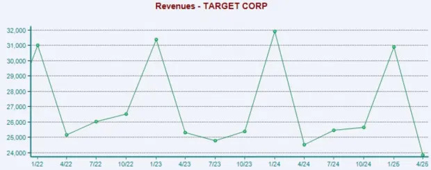 Are These Beaten-Down Stocks a Buy?