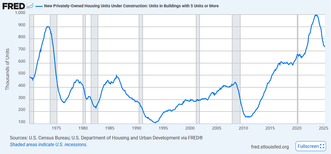 Consumers Are Not as Gloomy as Recession Calls Imply