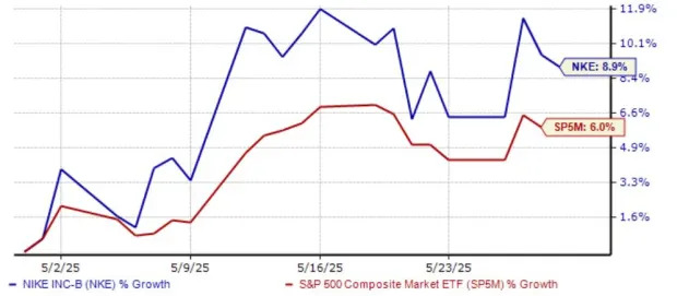 Are These Beaten-Down Stocks a Buy?