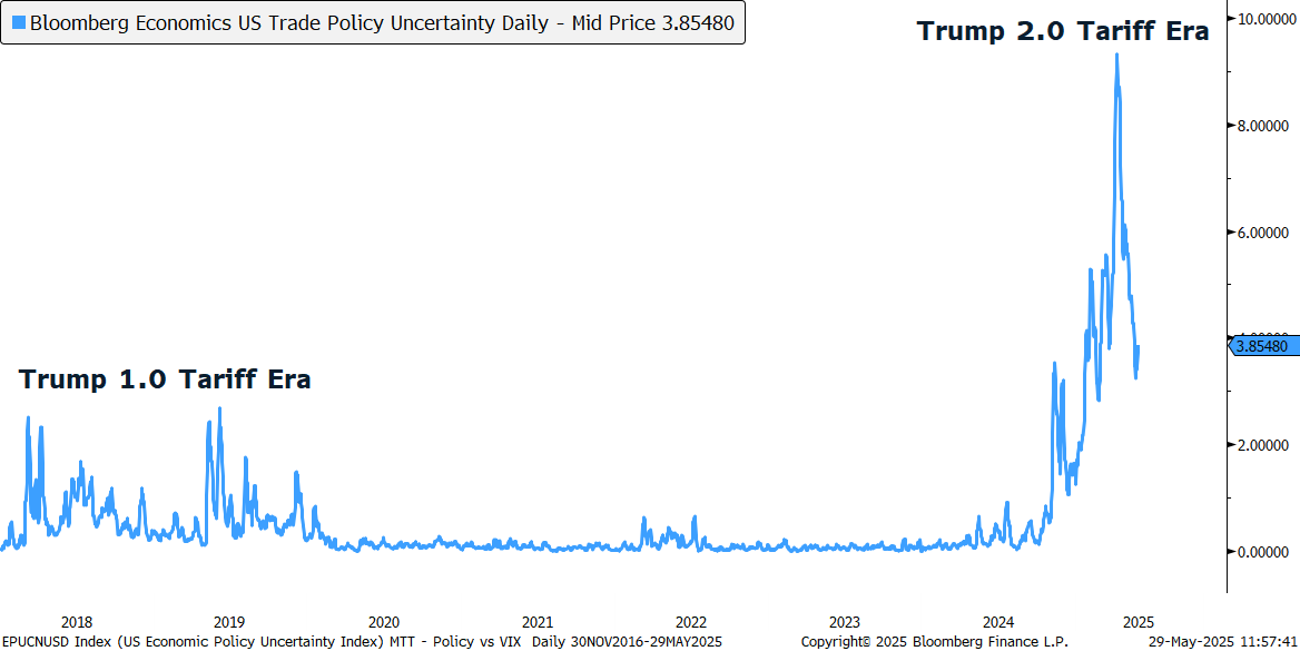 Trump’s Tariff Playbook Under Fire—What Comes Next for Markets?