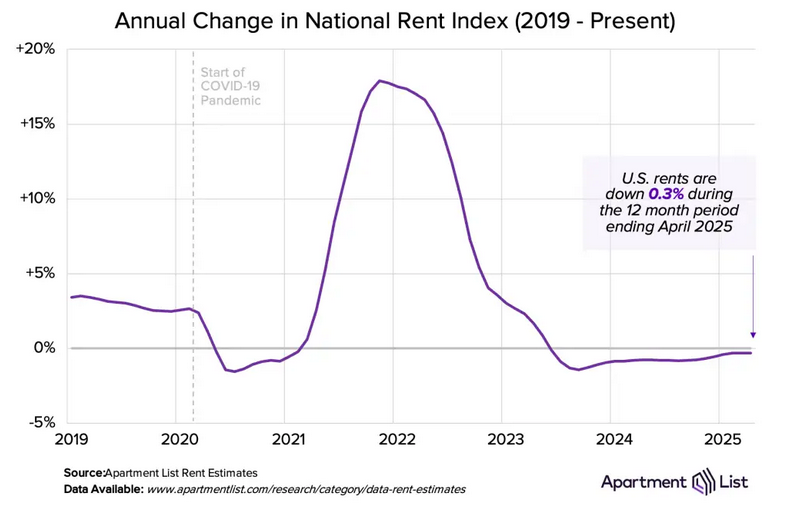 Consumers Are Not as Gloomy as Recession Calls Imply