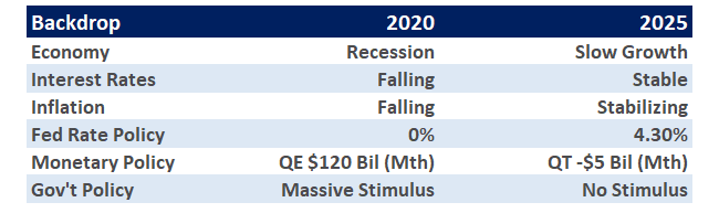 Consumers Are Not as Gloomy as Recession Calls Imply