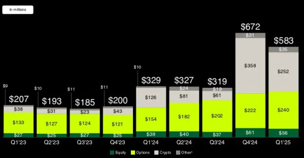 Robinhood's Global Push: Is Now the Time to Buy HOOD Shares?