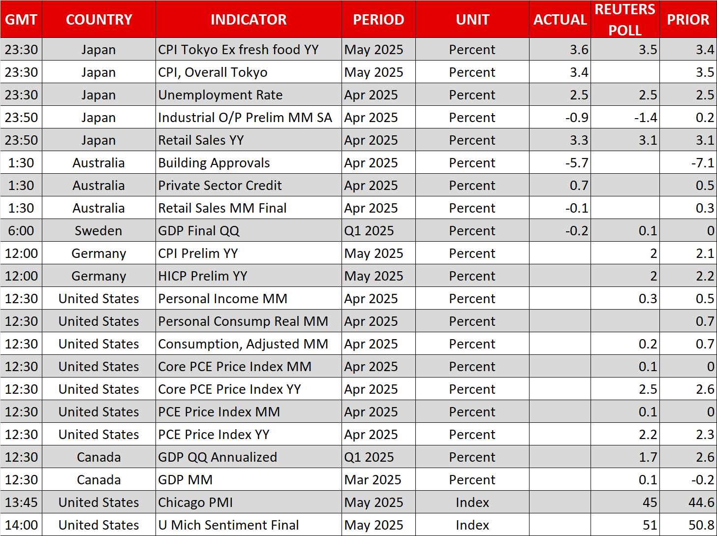 Uncertainty Remains High at End of Rollercoaster Week for the US Dollar
