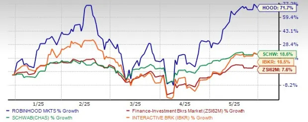 Robinhood's Global Push: Is Now the Time to Buy HOOD Shares?