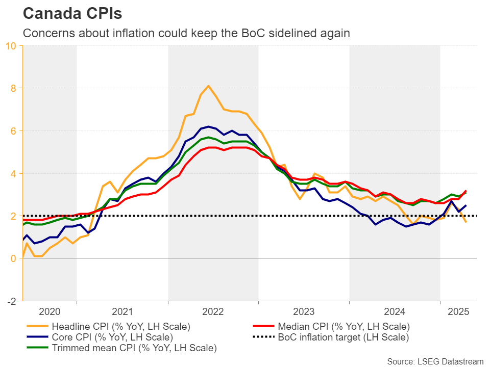 Week Ahead - NFPs, ECB and BoC to Steal the Show