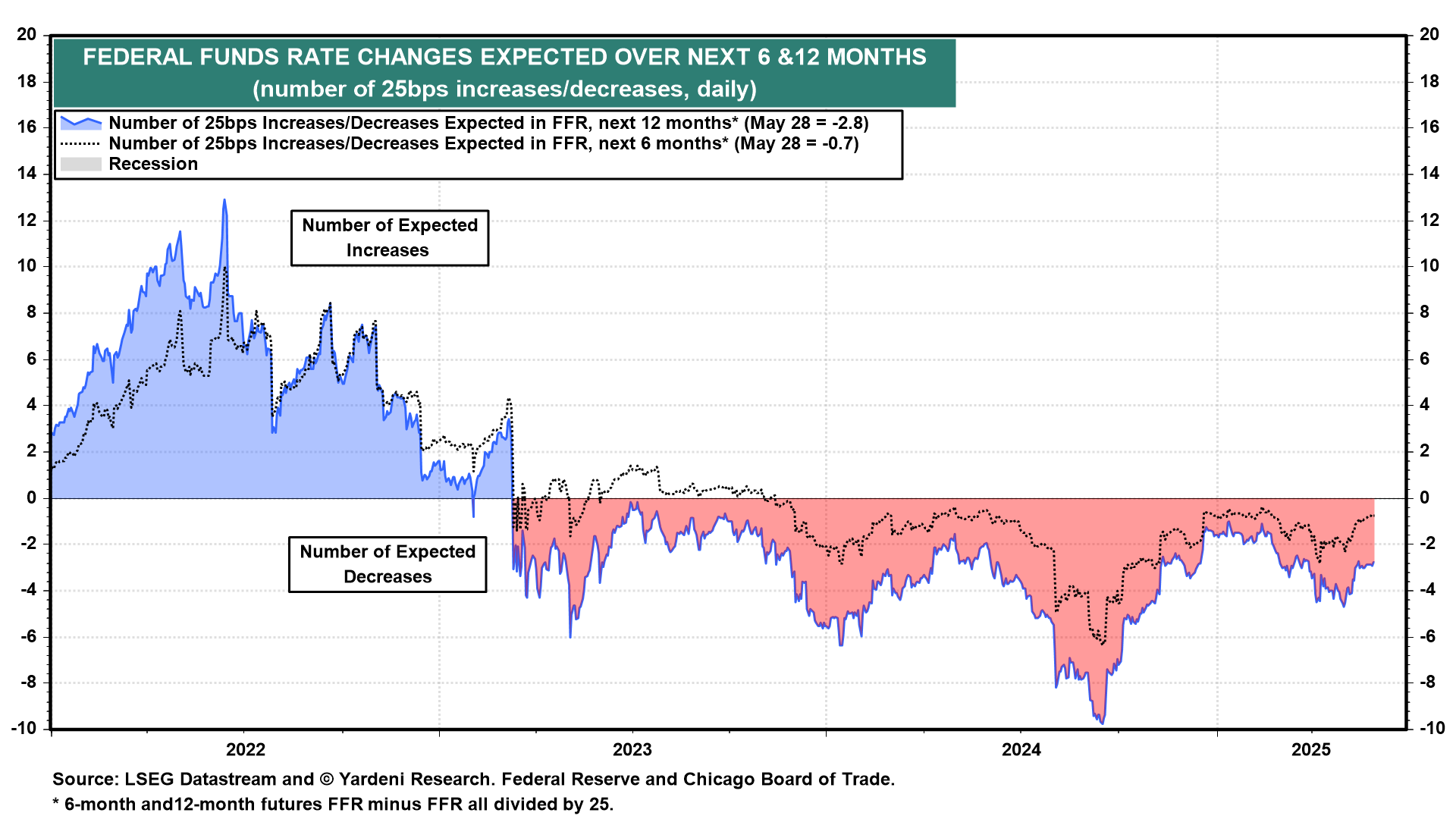 Checks and Balances Are Holding—And That’s Bullish for Markets