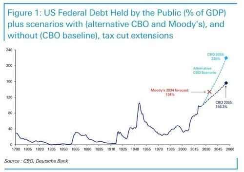 Ray Dalio Is Predicting a Financial Crisis, Again