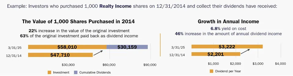 Investing for Passive Income: The Power of Dividend Stocks