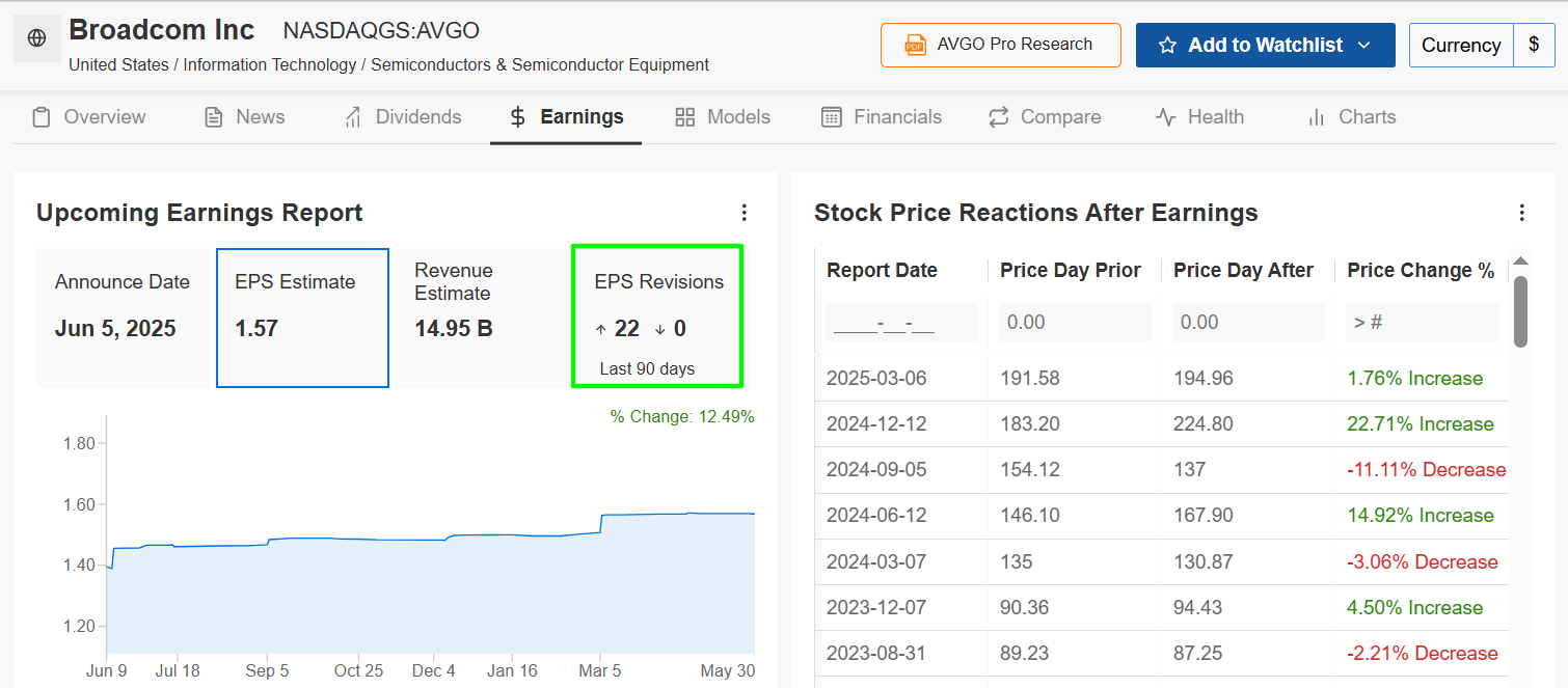 1 Stock to Buy, 1 Stock to Sell This Week: Broadcom, Lululemon