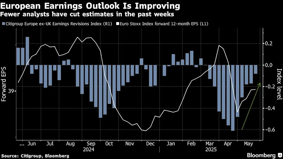 Europe stocks stage world-beating rally as trade war backfires