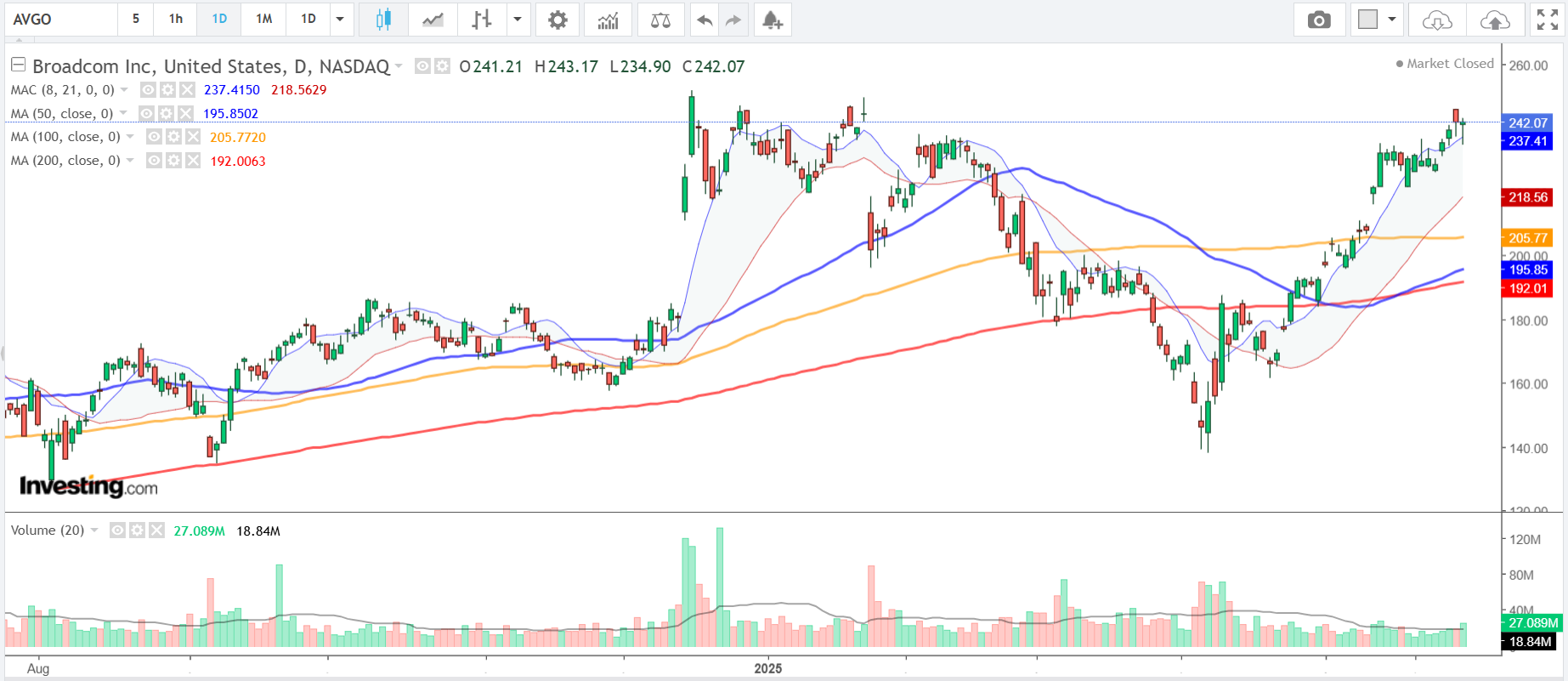 1 Stock to Buy, 1 Stock to Sell This Week: Broadcom, Lululemon