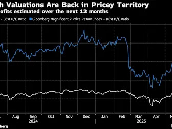 Big Tech Is Back in S&P 500 Driver’s Seat as Profit Engines Hum