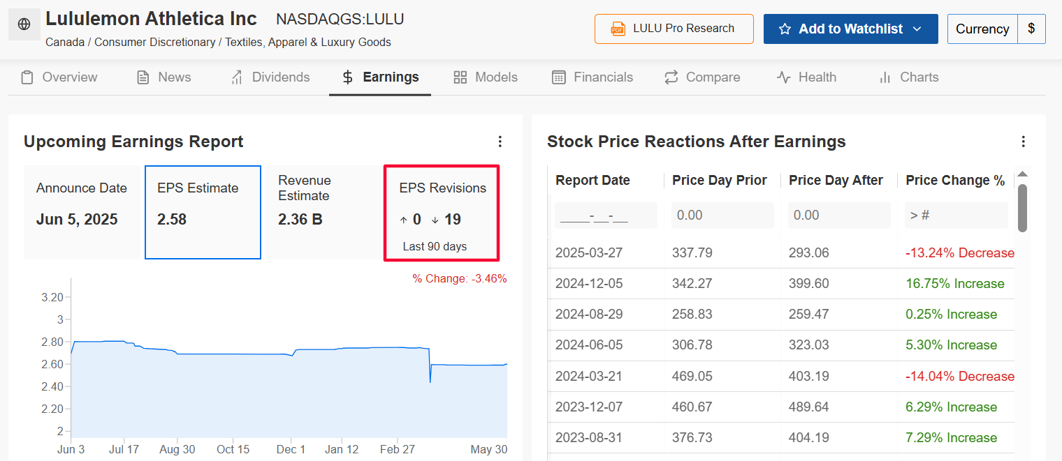 1 Stock to Buy, 1 Stock to Sell This Week: Broadcom, Lululemon