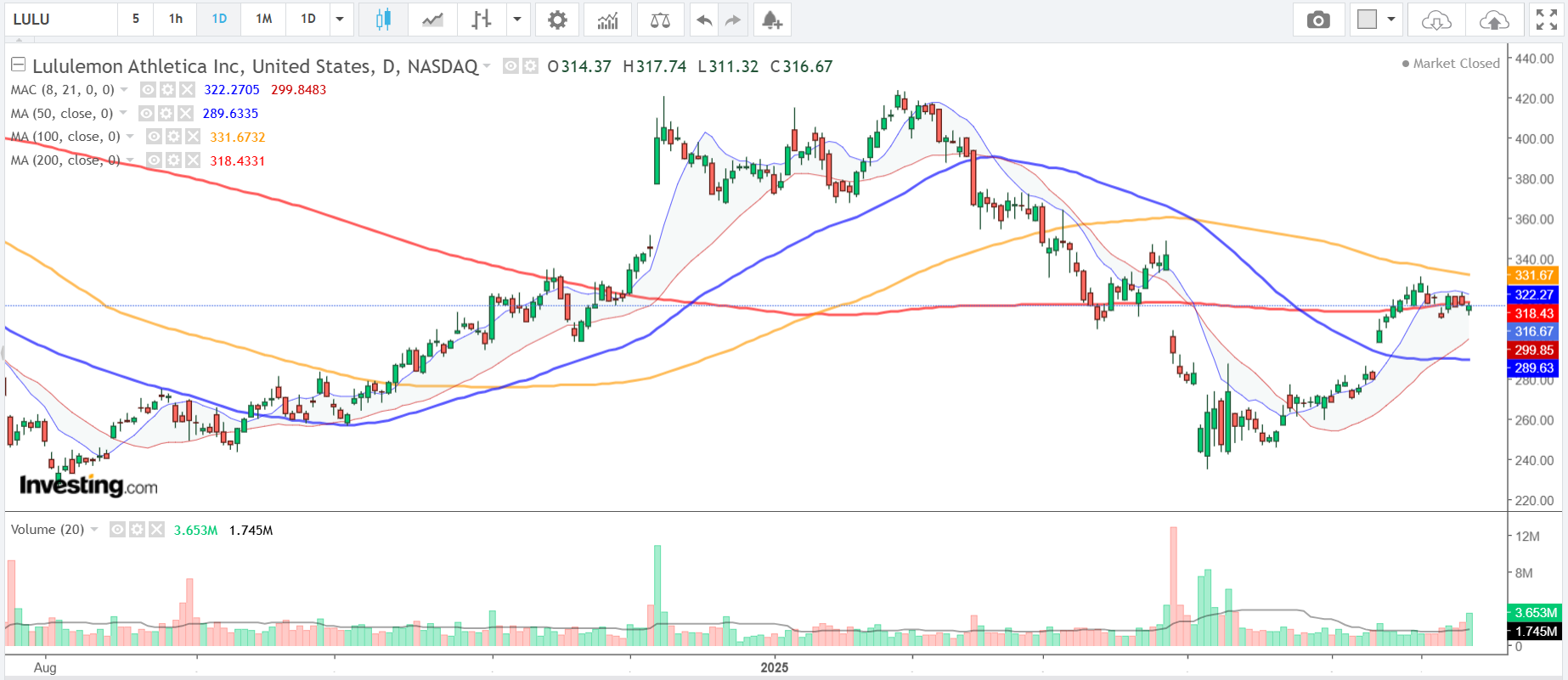 1 Stock to Buy, 1 Stock to Sell This Week: Broadcom, Lululemon
