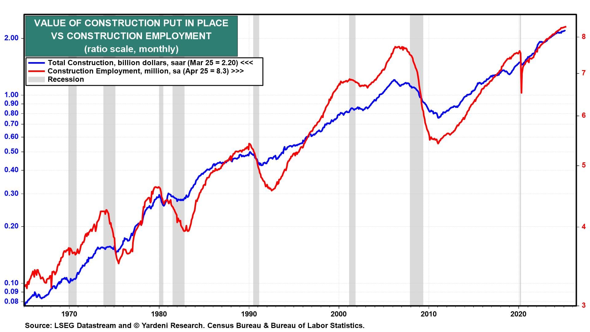 Economic Week Ahead: Jobs Report, Services PMI Set Up Crucial Fed Read