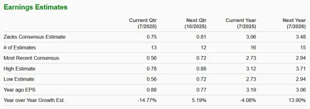 Should You Buy, Sell or Hold ZS Stock After a 46% Rise in 3 Months?