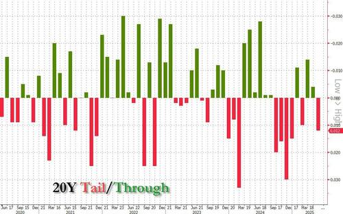 The Narratives Change, but Markets Don’t