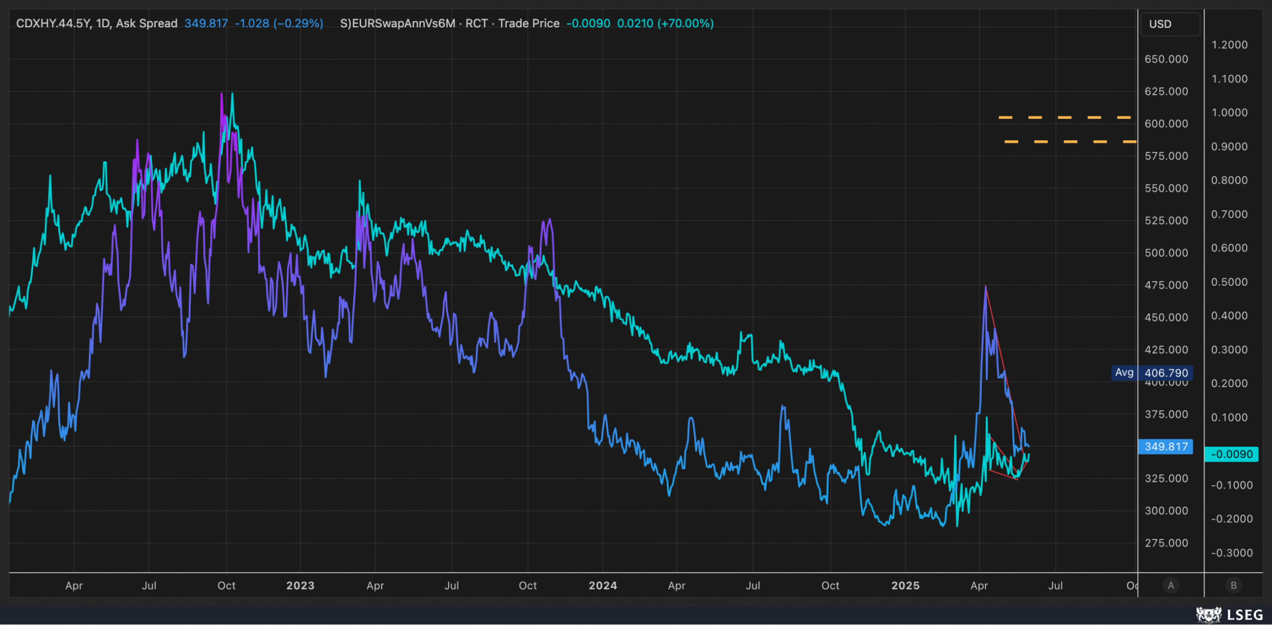 Stocks Week Ahead: Jobs Report, ISM Data, and Steeper Yield Curve May Rattle Bulls  