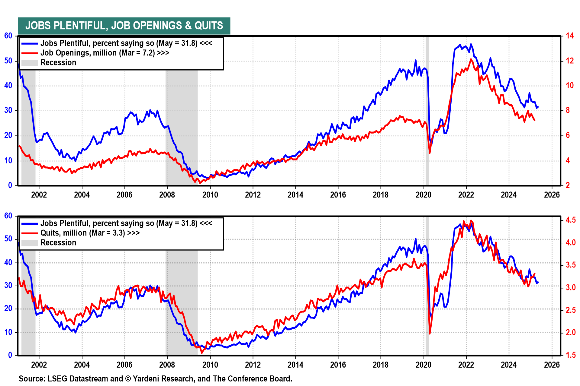 Economic Week Ahead: Jobs Report, Services PMI Set Up Crucial Fed Read