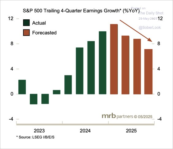 The Narratives Change, but Markets Don’t