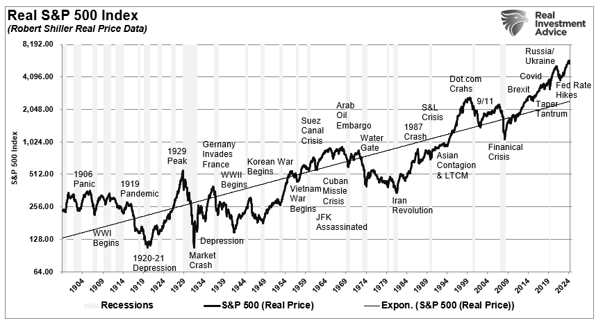 The Narratives Change, but Markets Don’t