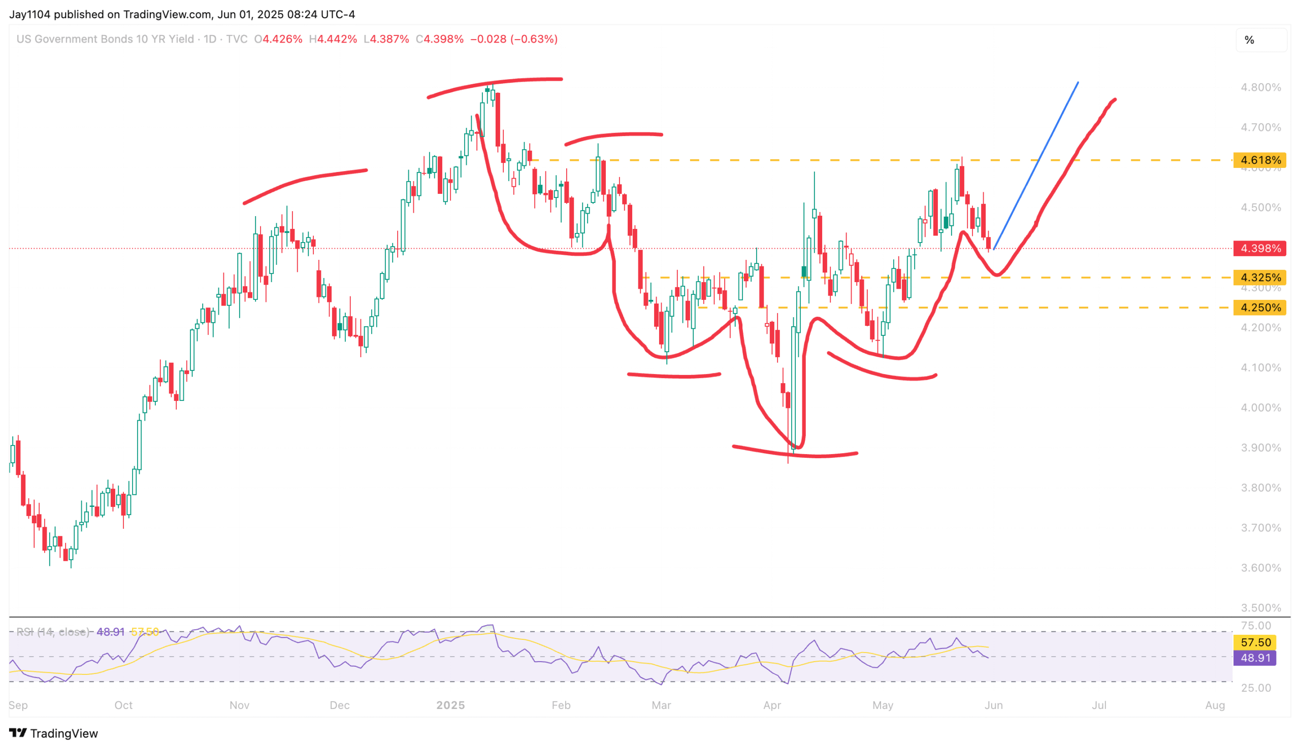 Stocks Week Ahead: Jobs Report, ISM Data, and Steeper Yield Curve May Rattle Bulls  