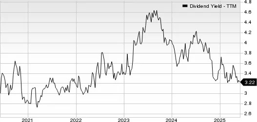 Best Income Stocks to Buy for June 2nd