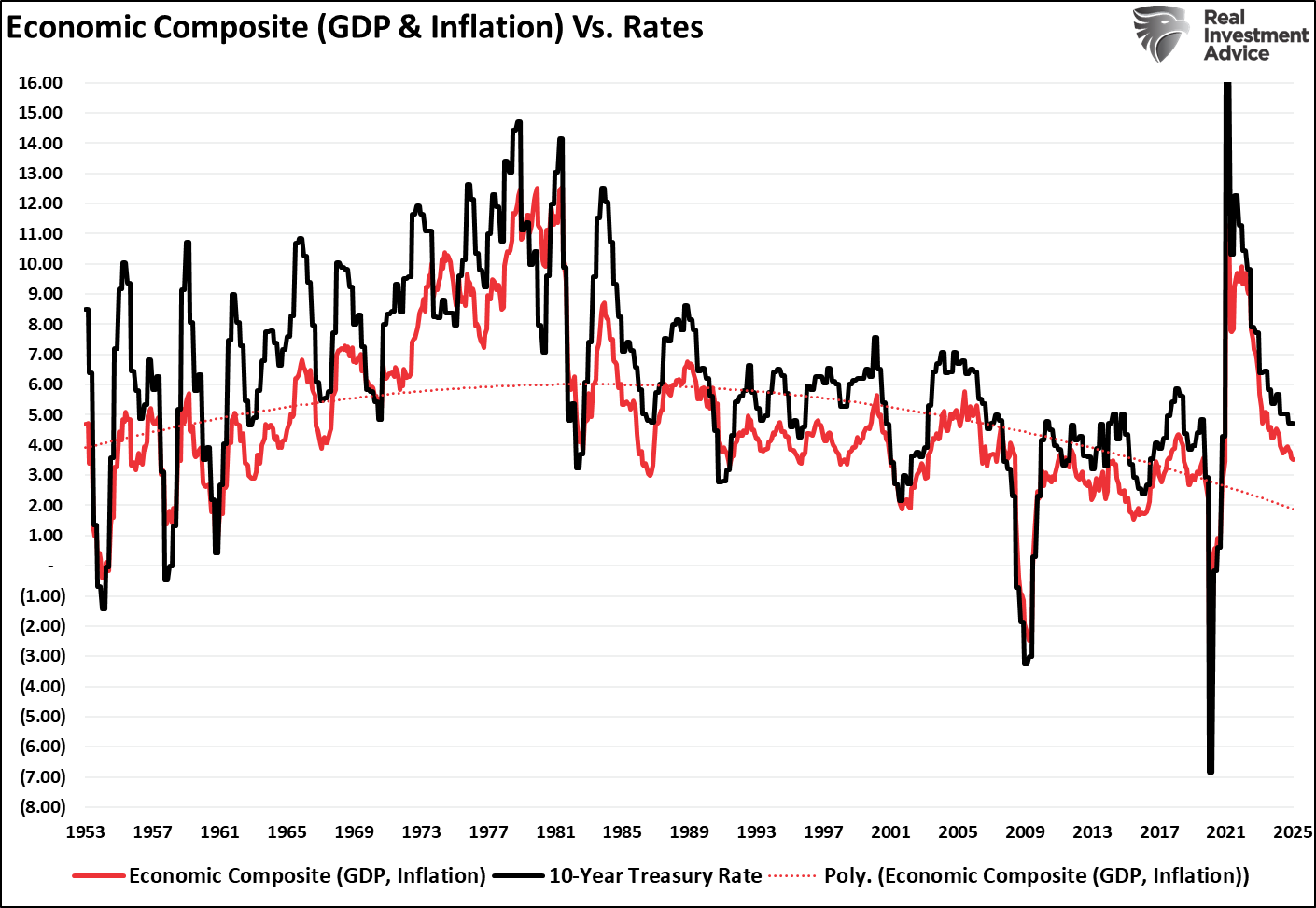 The Narratives Change, but Markets Don’t