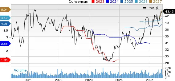 Best Income Stocks to Buy for June 2nd