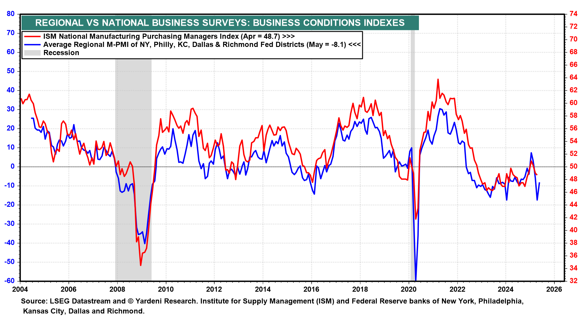 Economic Week Ahead: Jobs Report, Services PMI Set Up Crucial Fed Read