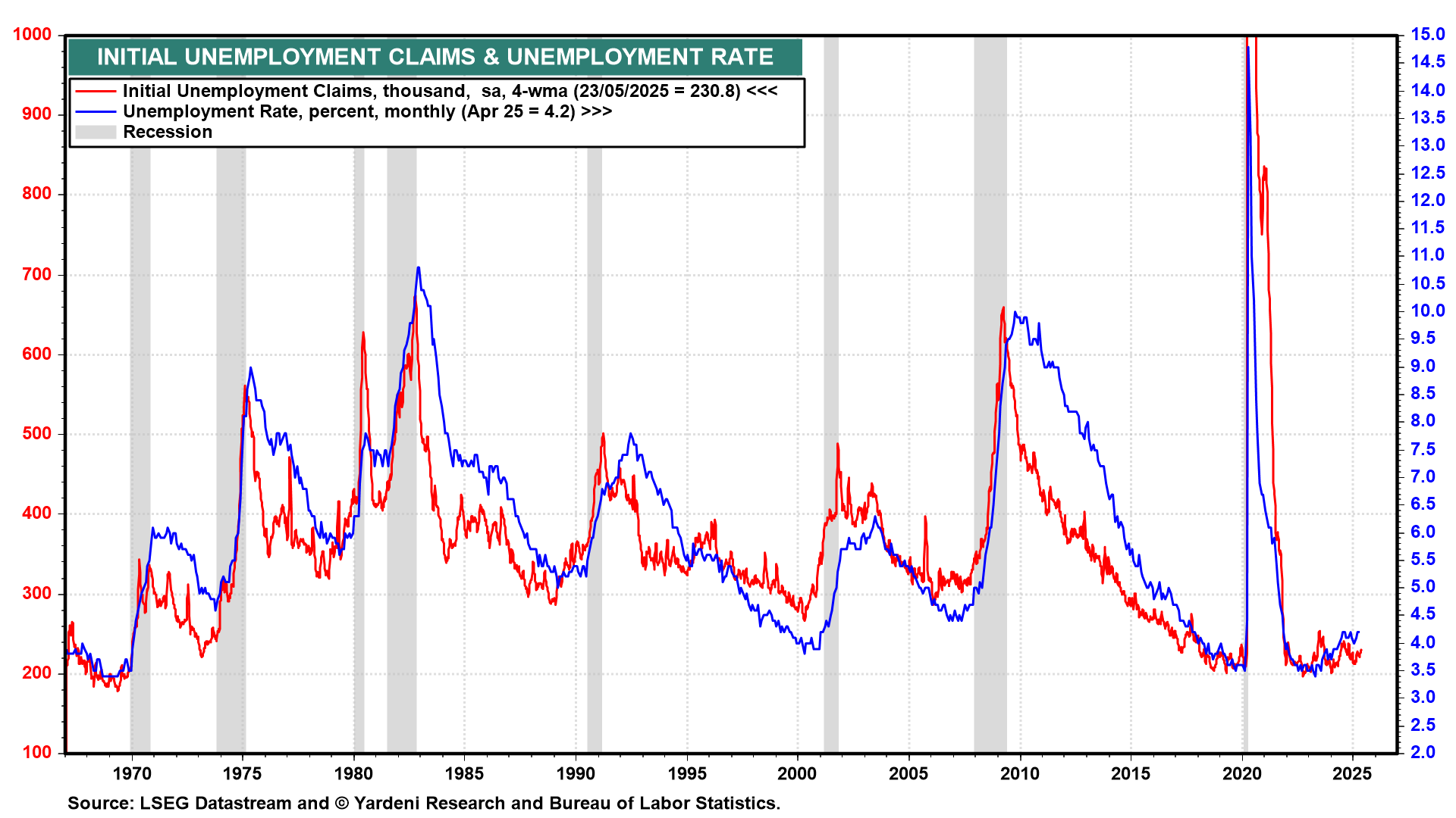 Economic Week Ahead: Jobs Report, Services PMI Set Up Crucial Fed Read